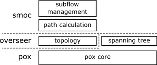 Multipath TCP routing with OpenFlow