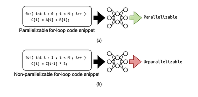 The Process of the Parallelizable For-loop Classification Model