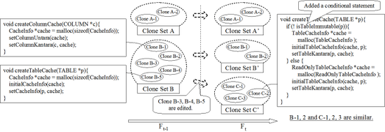 コードクローン履歴理解支援環境