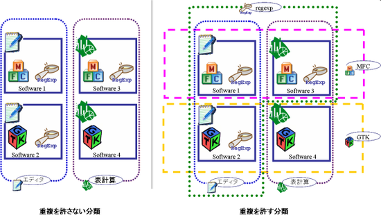 MUDABlue ソフトウェア自動分類システム