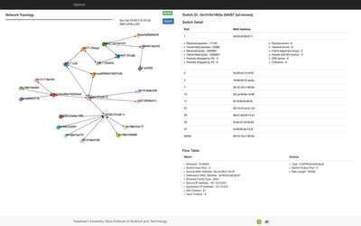 Opimon monitor on PRAGMA-ENT Network