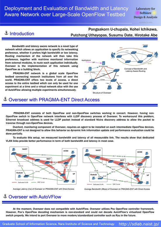 Overseer: SDN-Assisted Bandwidth and Latency Aware Route Optimization based on Application Requirement